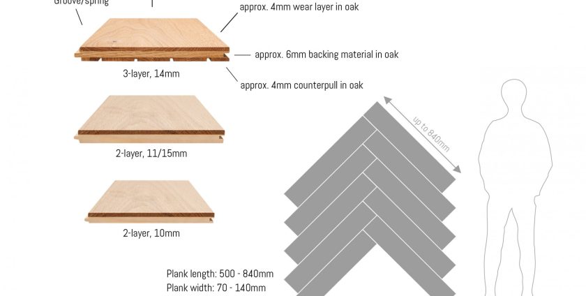 Parquet flooring Dimensions